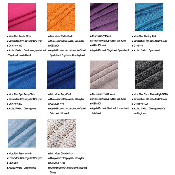 Is Higher GSM Microfiber Cloth Better?